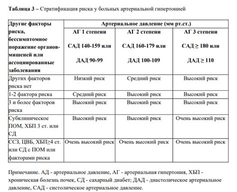 Лечение и контроль при четвертой степени риска