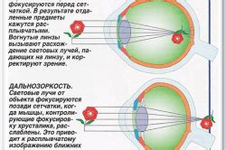 Лечение и коррекция слабой реакции активации