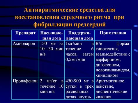 Лечение и профилактика нормо-тахисистолии