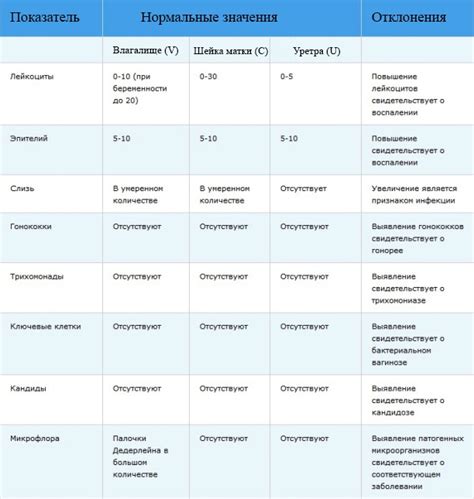 Лечение и профилактика по результатам анализа мазка флора палочка у женщин