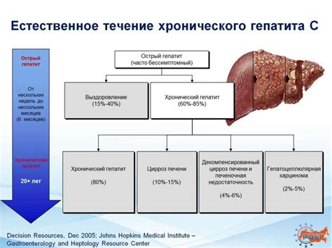 Лечение лекарственного гепатита