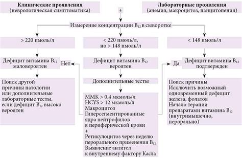 Лечение неврологического дефицита