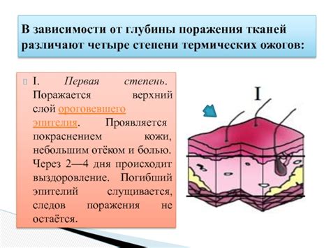 Лечение ороговевшего эпителия