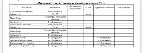 Лечение полиморфно палочковой инфекции