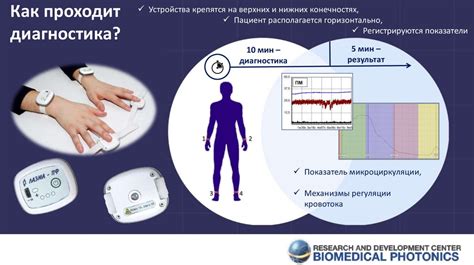 Лечение пониженного периферического кровотока