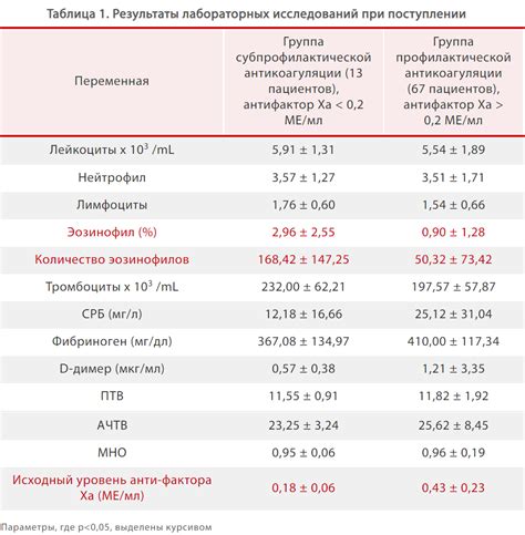 Лечение превышения эозинофилов