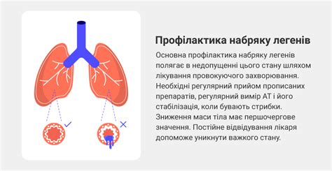 Лечение сгорания легких