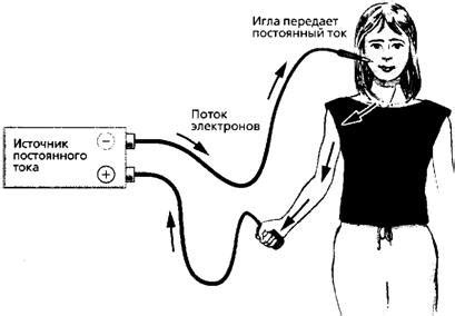 Лечение электрического тока в организме