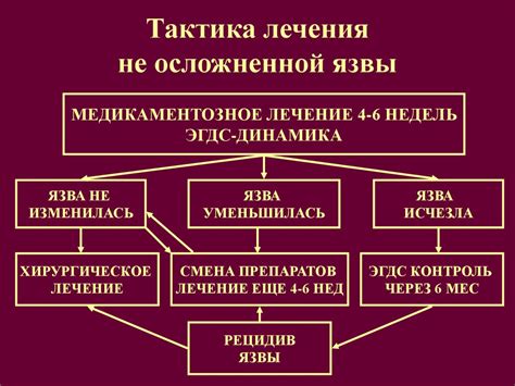 Лечение язвенной болезни желудка: медикаментозная терапия и хирургическое вмешательство