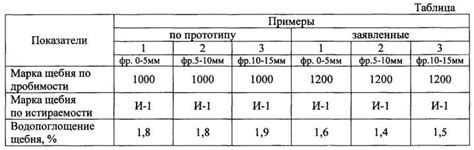 Лещадность щебня