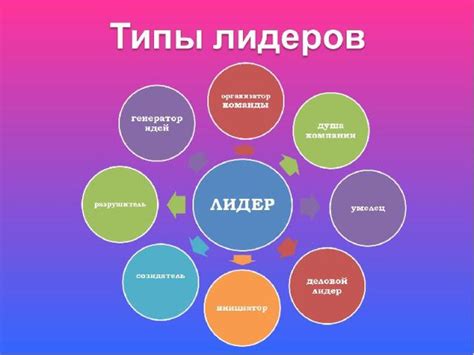 Лидерские качества и власть в толковании снов с мужчиной-руководителем