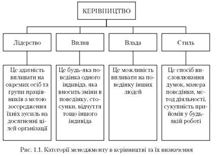 Лидерство в руководстве предприятия