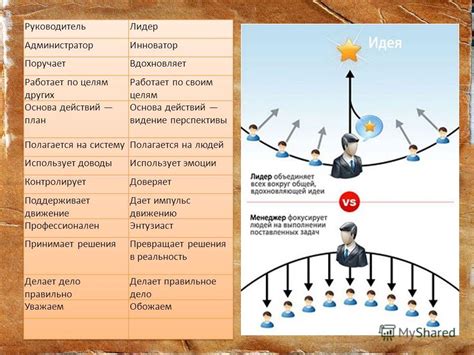 Лидерство в теократии