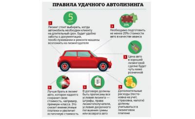 Лизинговый автомобиль: смысл и принцип работы