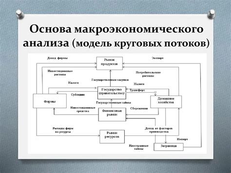 Ликвидность в макроэкономике