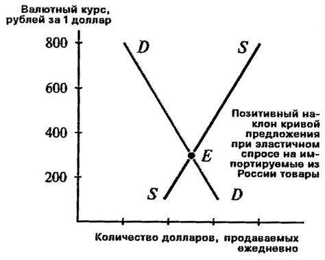 Ликвидность и спрос на валюту