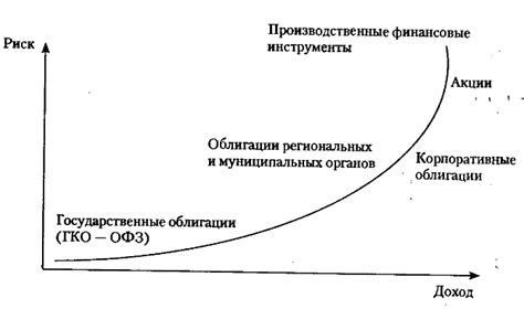 Ликвидный актив: определение и значение