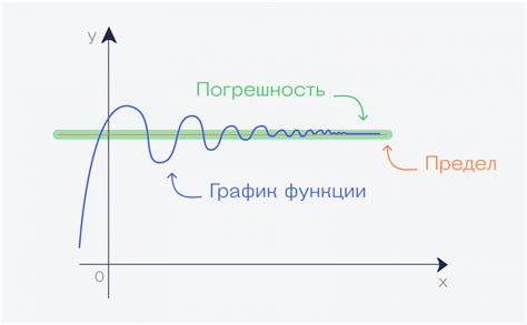 Лимиты в проектах