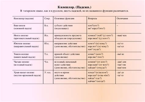 Лингвистические особенности и грамматика слова "бельме" на татарском языке