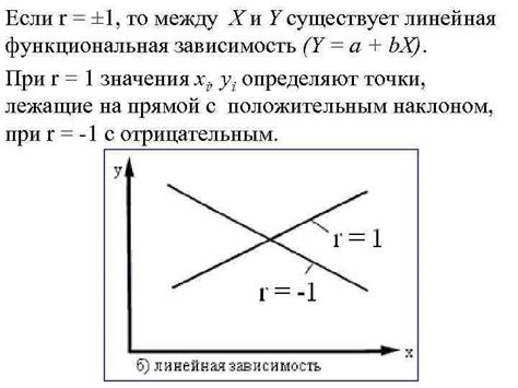 Линейная зависимость между величинами: примеры