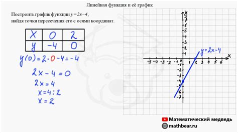 Линейная работа: определение и примеры