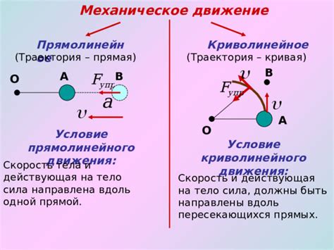 Линейное и криволинейное направление движения