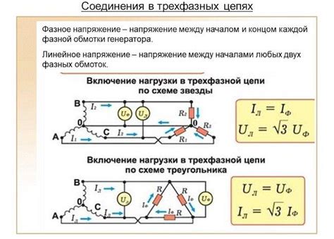 Линейное напряжение в электрической схеме: понятие и влияние