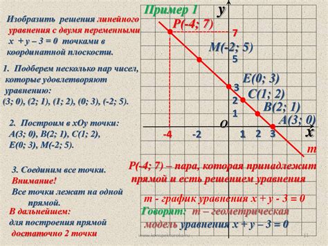 Линейное уравнение: определение и принципы