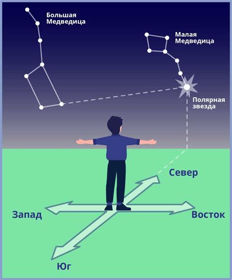 Линия горизонта: объяснение и значение