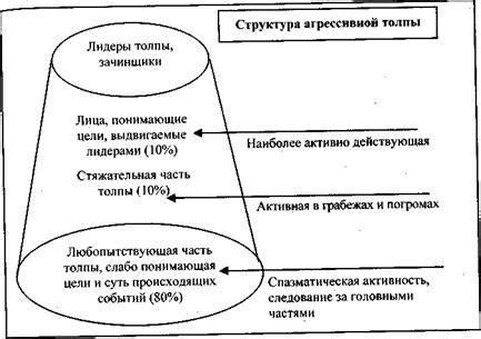 Линчевала толпа: определение и механизмы действия