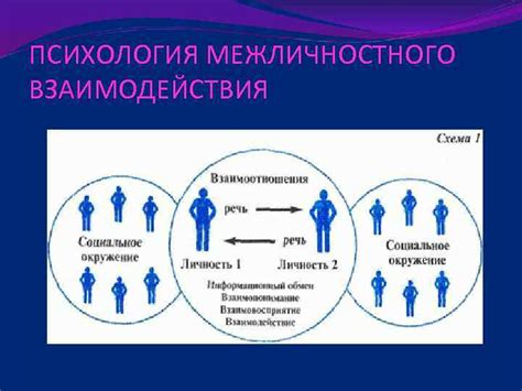 Листик в психологических интерпретациях