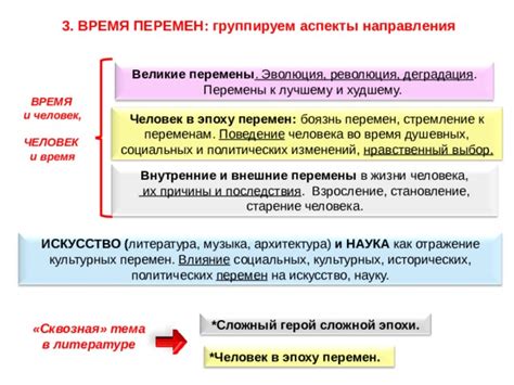 Литература как отражение политических и социальных изменений