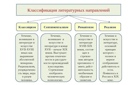 Литературные и художественные интерпретации