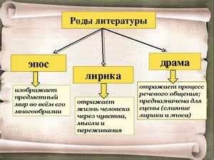 Литературные проявления абсурдизма