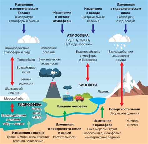 Лихорадить: признаки, причины и последствия