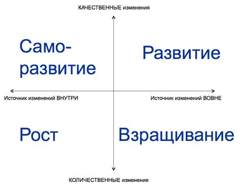 Личностный рост: развитие силы воли и преодоление искушений