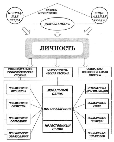 Личность и ее отражение