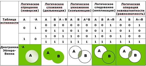 Логические операции