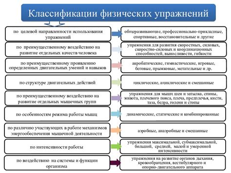 Ложные представления о средствах физического воспитания