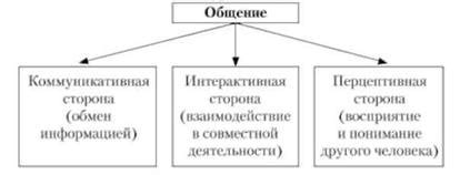 Ложь о включенности общения в структуру делового общения