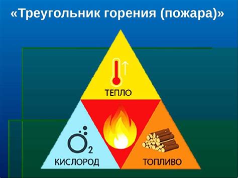 Локализация пожара: суть и принципы