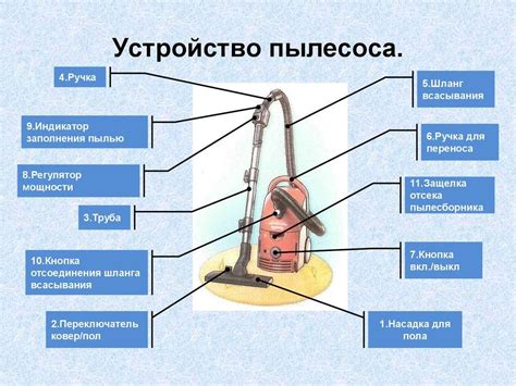 Локализация пылесоса: принцип и механизм работы