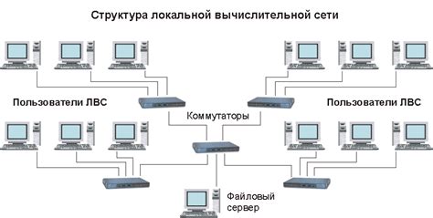 Локальная машина: основное понятие