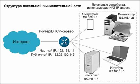 Локальная сеть и лан сервер: разъяснение и практическое применение