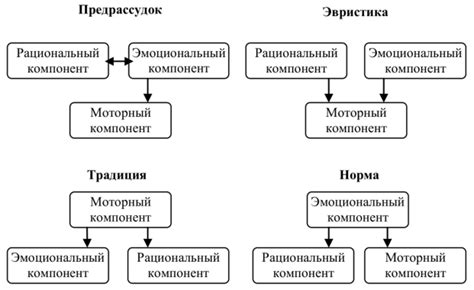 Ломание стереотипов в различных сферах