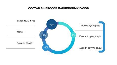 Лонговать: основные принципы и суть метода