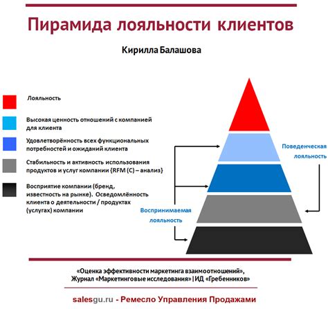 Лояльность клиента и его влияние на репутацию компании