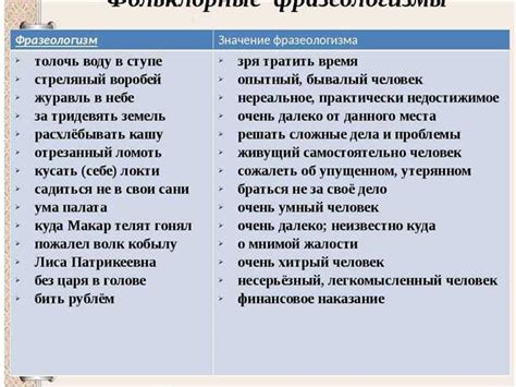 Лукошко: все, что нужно знать о его значении, характеристиках и применении