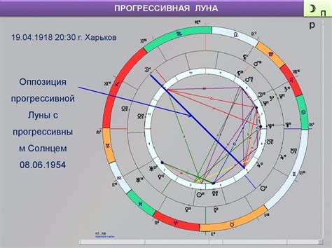 Луна серпом: мистический феномен в астрологии и поверьях