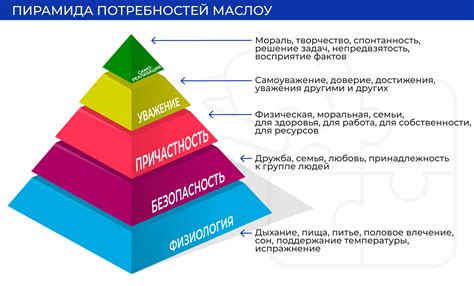 Лучшее понимание собственных потребностей и желаний